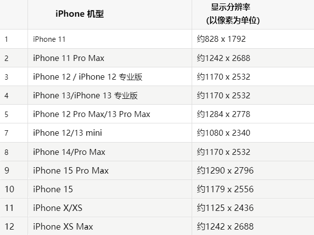 苹临渭果维修分享iPhone主屏幕壁纸显得模糊怎么办