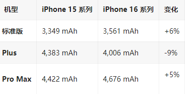 临渭苹果16维修分享iPhone16/Pro系列机模再曝光