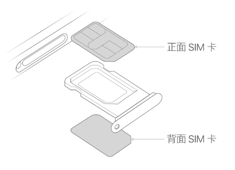 临渭苹果15维修分享iPhone15出现'无SIM卡'怎么办 