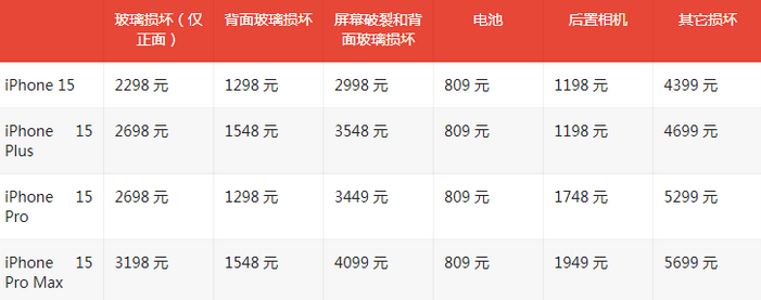 临渭苹果15维修站中心分享修iPhone15划算吗