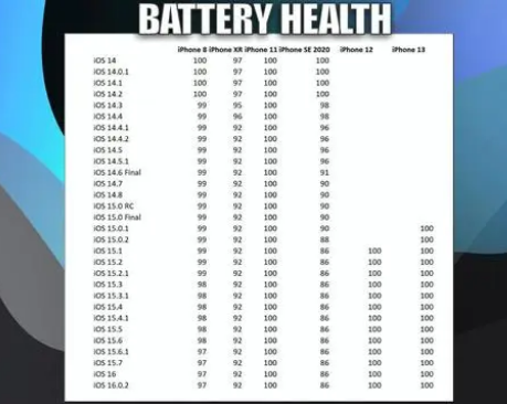 临渭苹果手机维修分享iOS16.0.2值得升级吗 