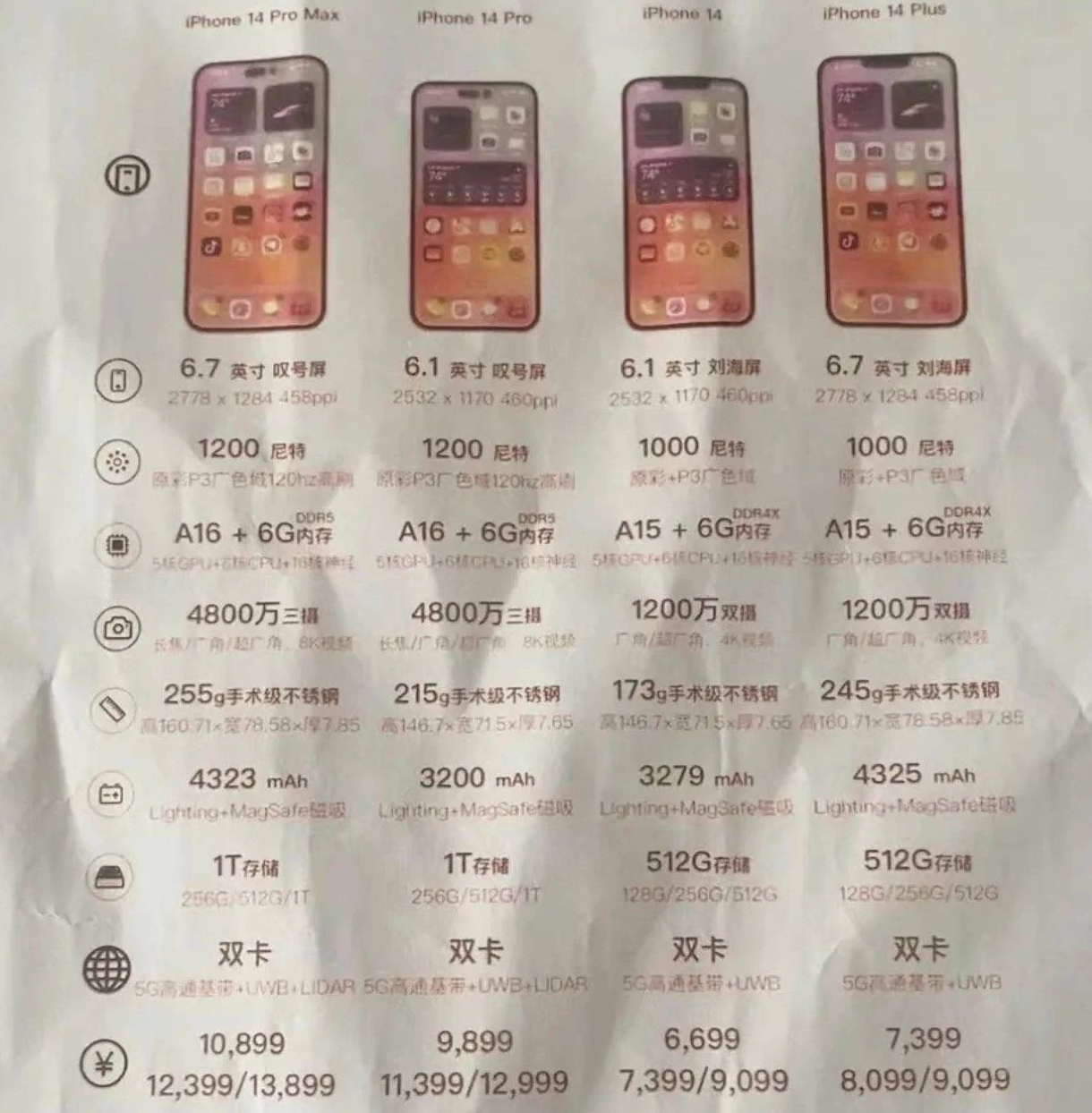 临渭苹果14维修分享苹果 iPhone 14 预售价现身 