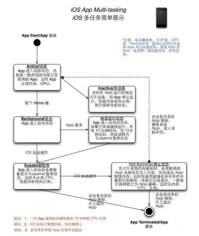 临渭苹果手机维修分享iPhone 为什么不加大内存 