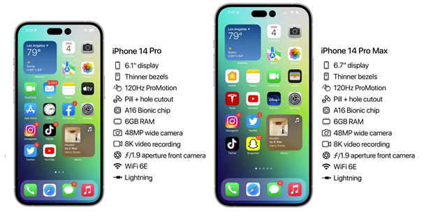 临渭苹果14维修分享iPhone 14具体参数汇总 