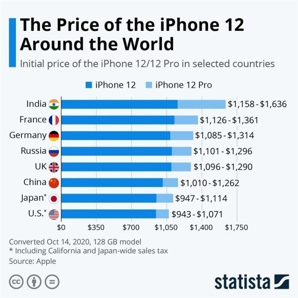 临渭苹果手机维修分享哪个购买iPhone 12/12 Pro更便宜 