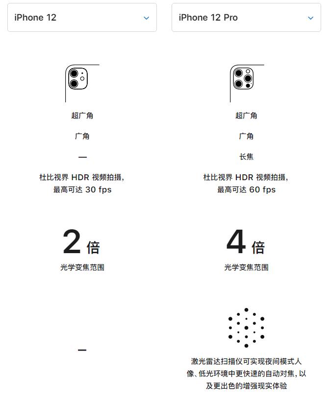 临渭苹果手机维修分享苹果 iPhone 12 与 iPhone 12 Pro 选哪款 